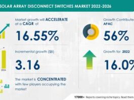  Market size grows by 3.16 billion USD |  Technavio

