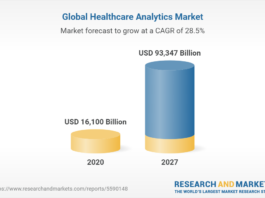 Global Healthcare Analytics Market Overview to 2027 - Value Based Therapies Become More Popular

