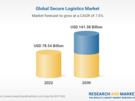 Global Secure Logistics Market Overview to 2030 - Technological Integration and Emergence of Fully Automated Cash in Transit Vehicles Offer Opportunities

