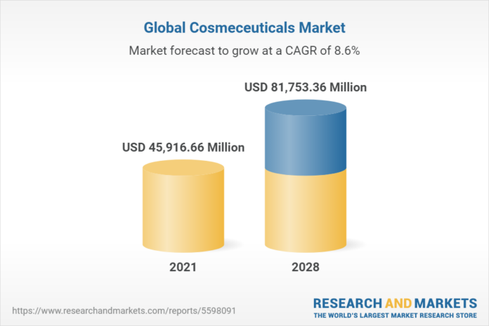 Global Cosmetics Market Forecast to 2028 - Growing Demand for Anti-Aging Products Driving Growth

