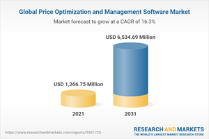 Improve global pricing and management software market