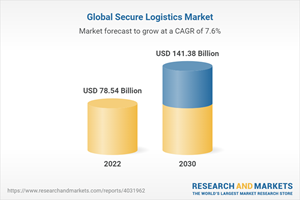 Secure global logistics market