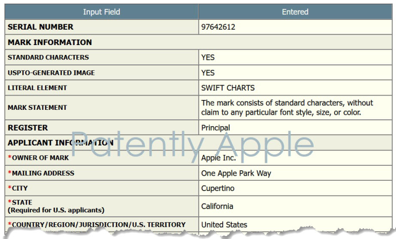 7. x Apple TM filing in US for 'Swift Charts' 