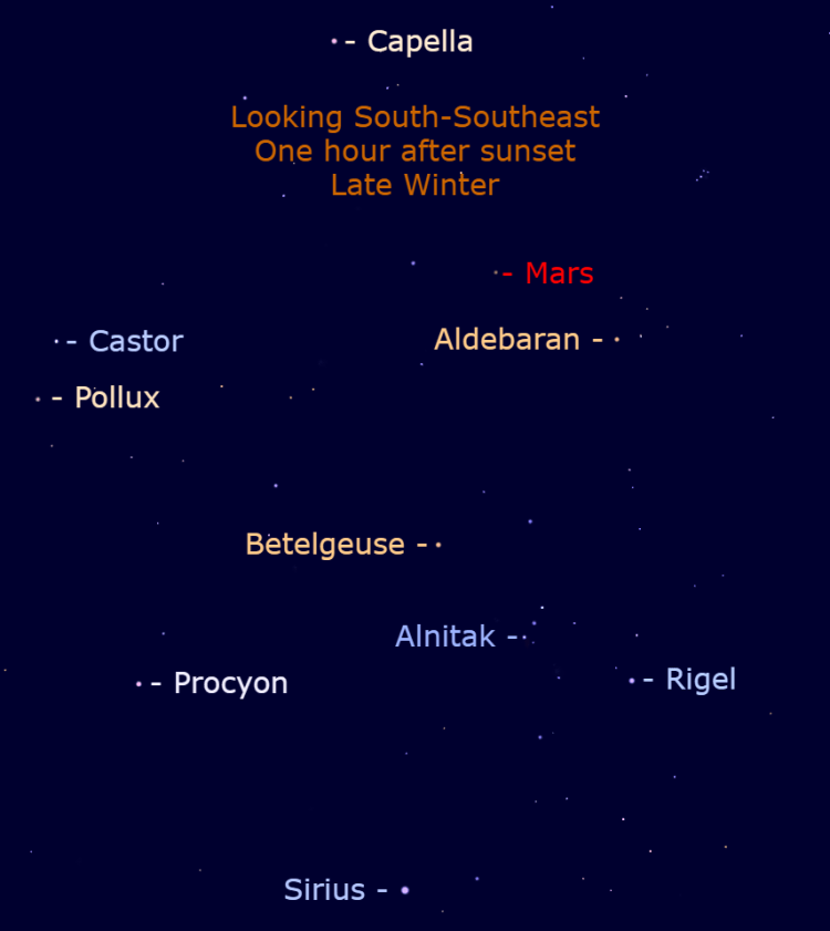 Late Winter: Winter stars are in the southern sky after sunset.