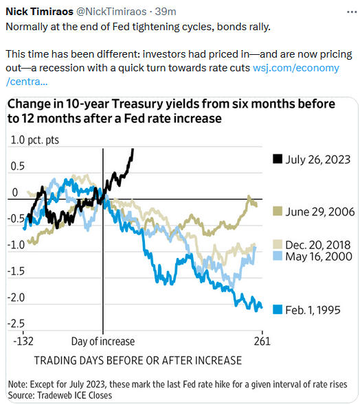Change in treasury returns