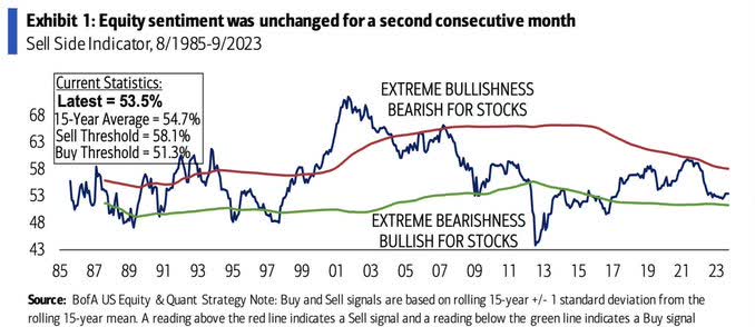 Stock sentiment