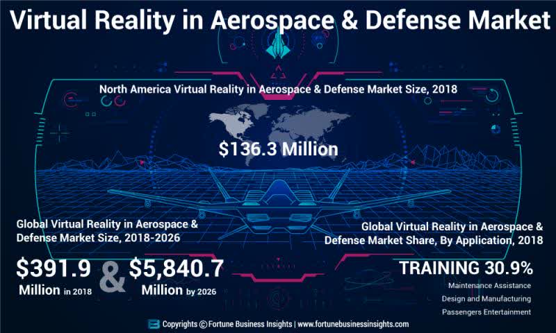Virtual Reality in Aerospace and Defense Market Size