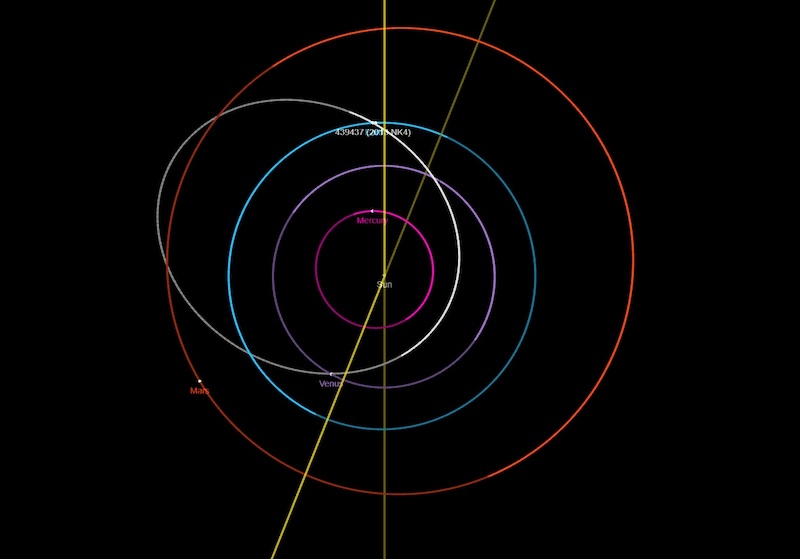Large Asteroid: Elliptical and circular lines of different colors indicate the orbits of the planets and the asteroid.