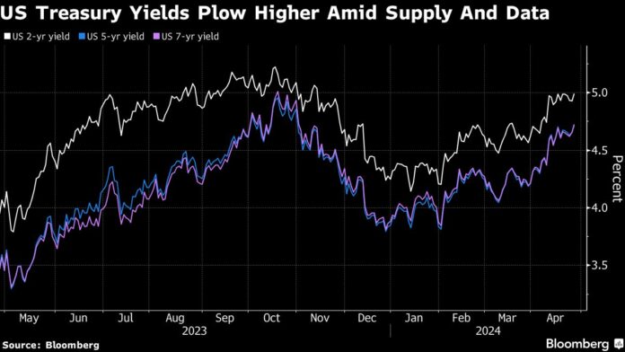 US bonds lead global sell-off as fixed rates influence the Fed's path

